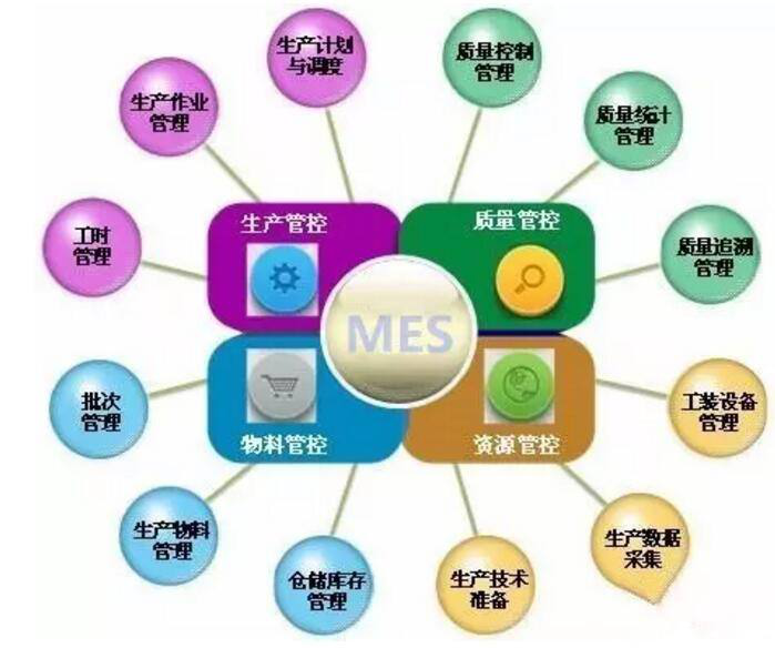 MESϵ�y(t��ng)